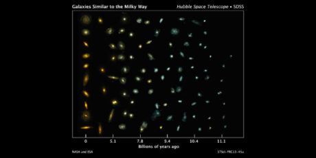 Stellar Populations