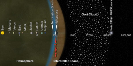 Heliosphere